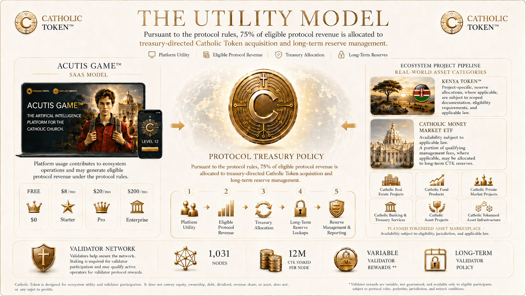 The Catholic Token™ utility model: 75% of protocol revenue is used to lock Catholic Tokens™